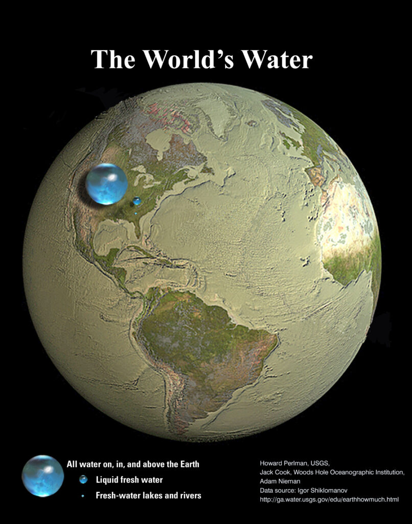 U.S. Geographic Survey the world's water